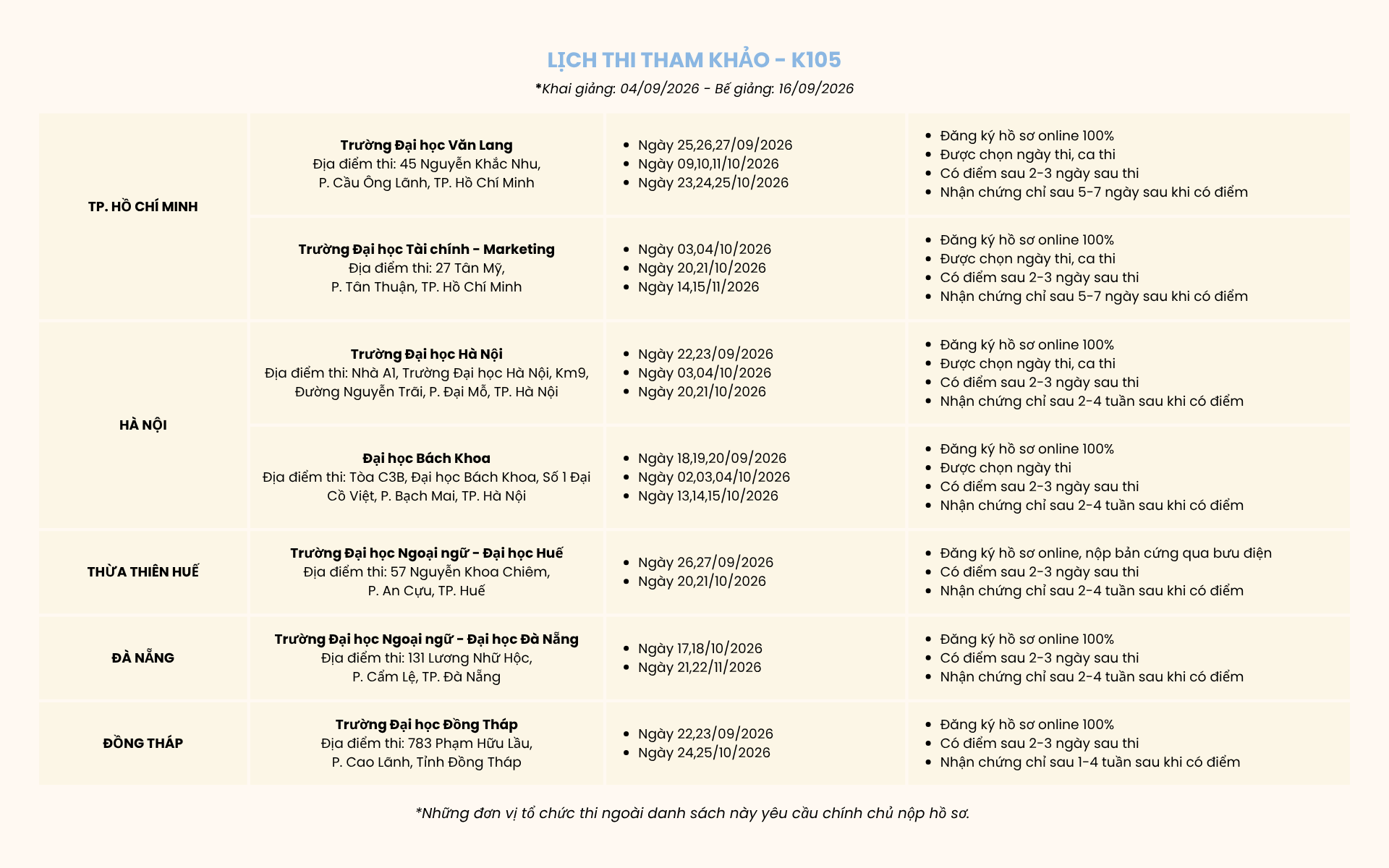 Lịch thi VSTEP tham khảo K105