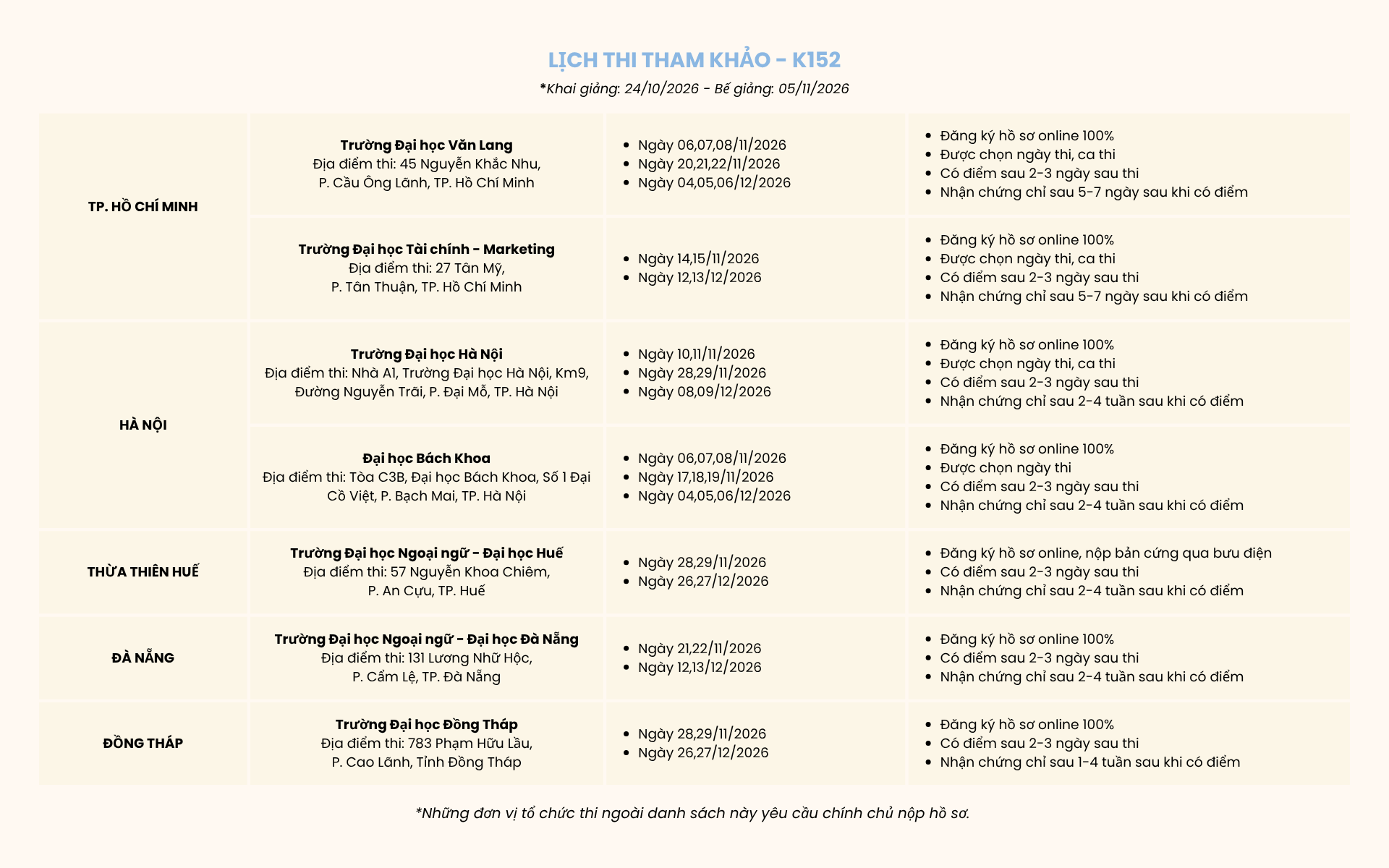 Lịch thi VSTEP tham khảo K152