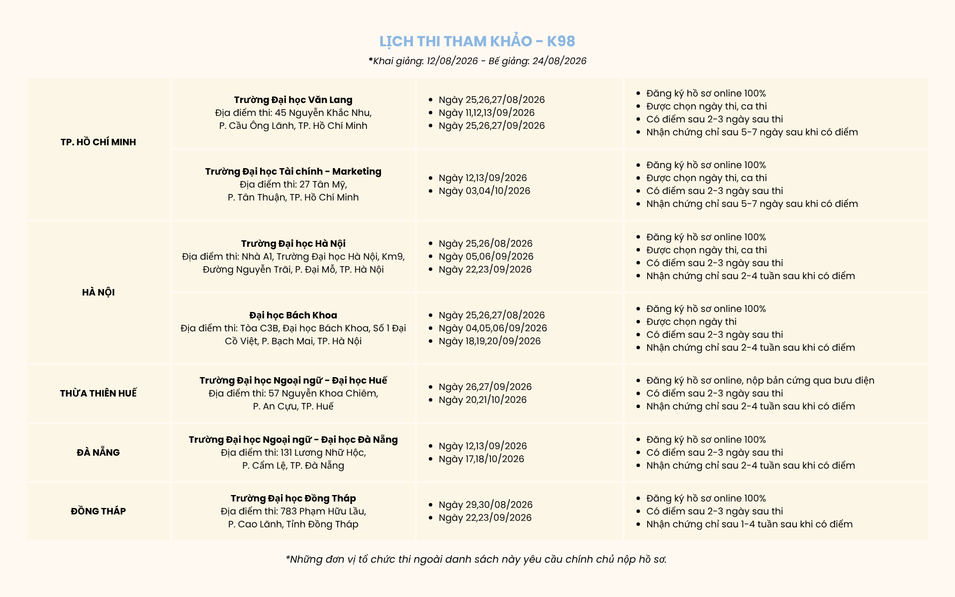 Lịch thi VSTEP tham khảo K98