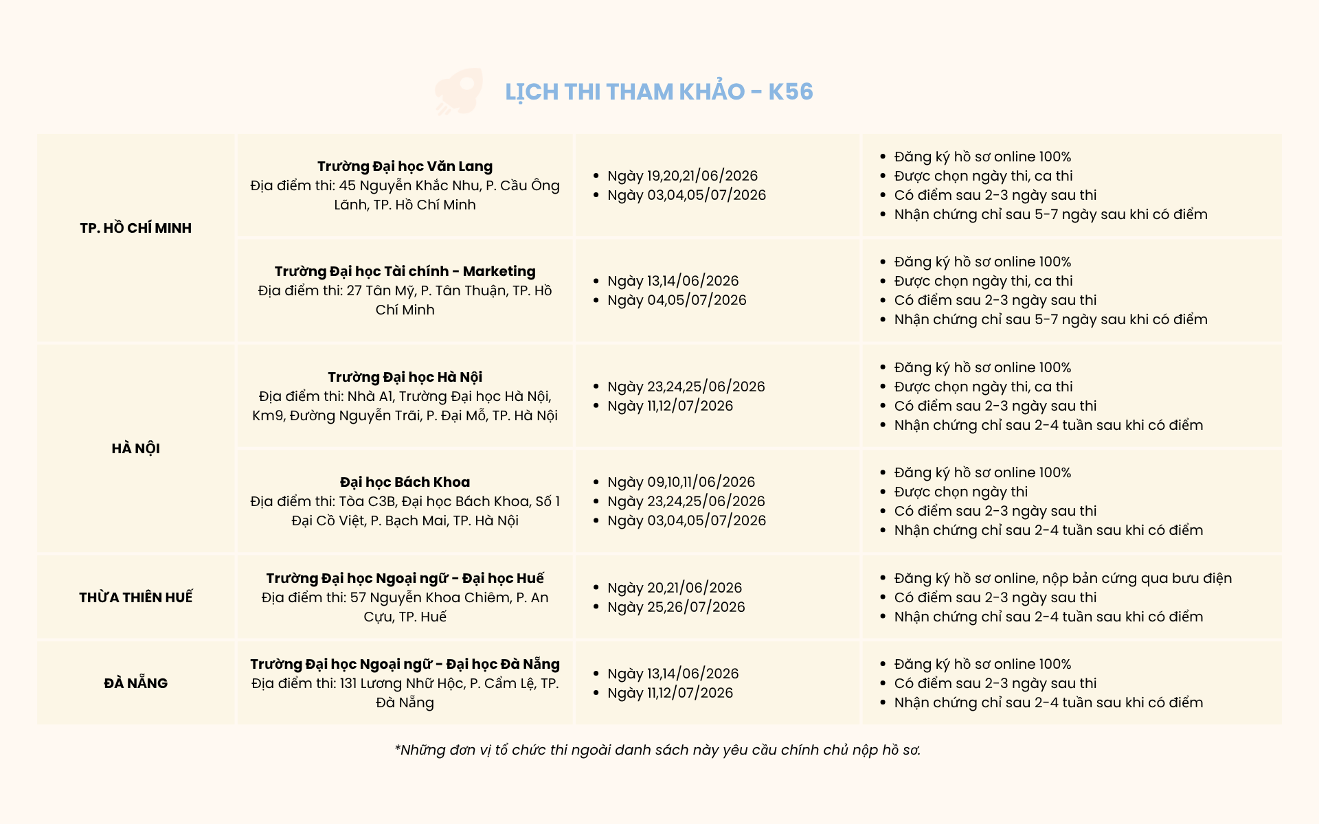 Lịch thi VSTEP tham khảo