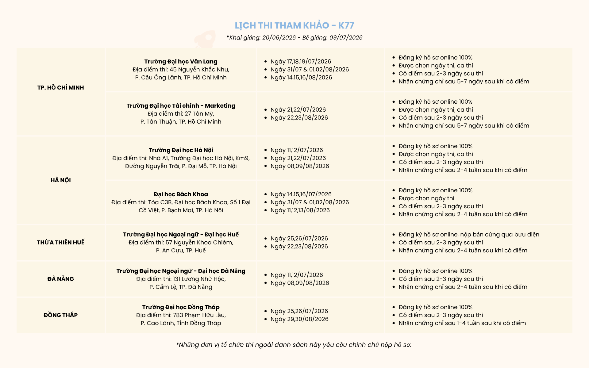 Lịch thi VSTEP tham khảo