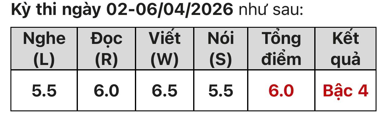 Feedback học viên VSTEP